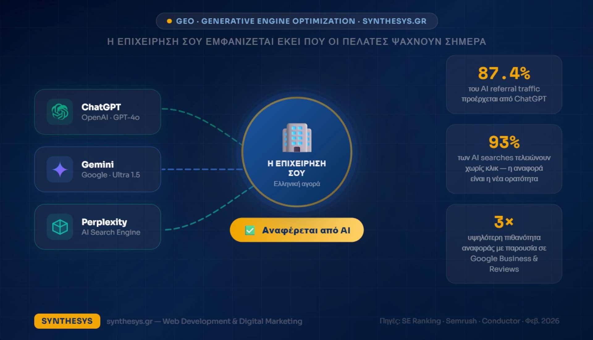 Ελληνική επιχείρηση που εμφανίζεται σε ai αναζήτηση